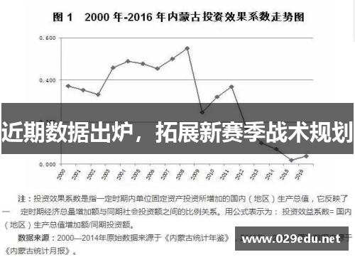 近期数据出炉，拓展新赛季战术规划